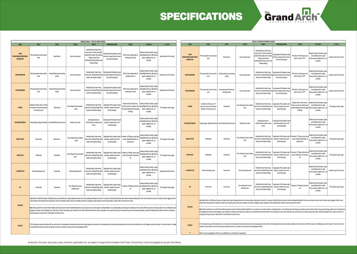 Ireograndarch's tweet photo. Ireo Grand Arch Specification
Call +918470930121
Visithttp://www.abcbuildcon.in/projects/ireo-grand-arch https://t.co/B2LCdG19Sg