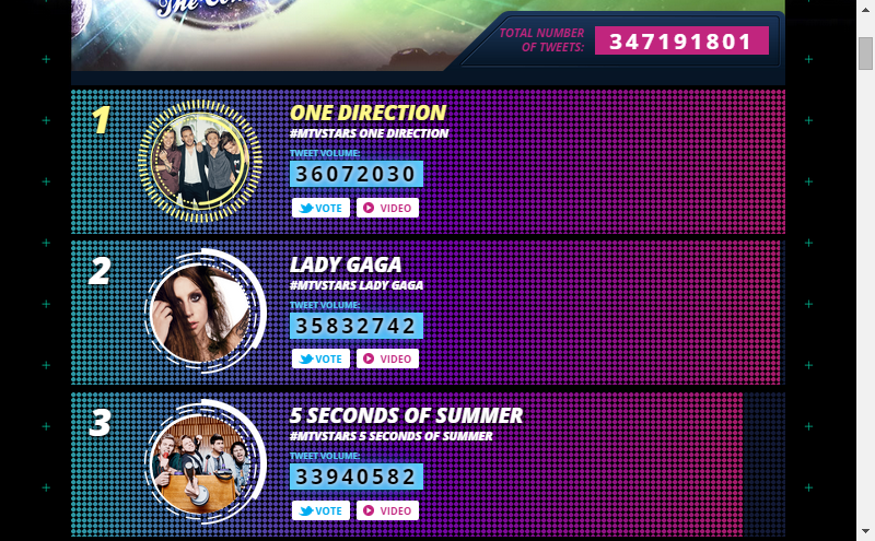 glamhoes's tweet photo. RETWEET AND QUOTE WITH THE HASHTAG IF YOU WANT ONE DIRECTION TO WIN #MTVStars One Direction https://t.co/QEI5SaQa5T