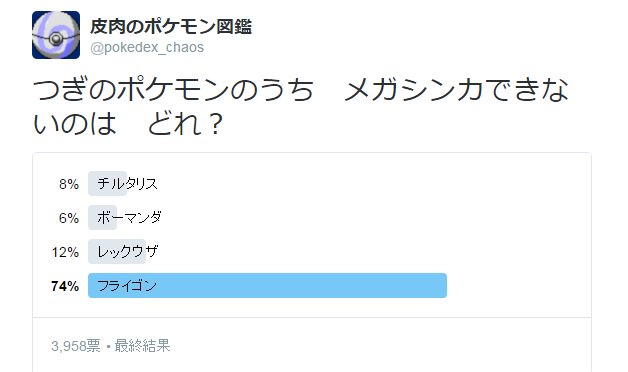 皮肉のポケモン図鑑 26 は さいきん ポケモンを していないひと もしくは げんじつを ちょくしできない フライゴンであると いわれている T Co 6dlkt9vmml 皮肉のポケモン図鑑 26 は さいきん ポケモンを していないひと もしくは げんじつを ちょくしできない フライゴンであると いわれている T Co 6dlkt9vmml