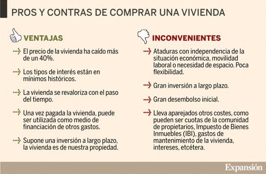 Madrid, Comunidad de Madrid
¿Es el momento de comprar casa? bit.ly/1P1zUbq  #dinero #vivienda