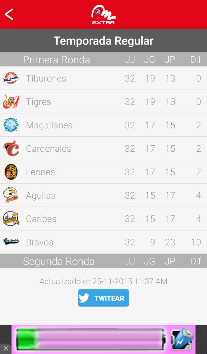 miguelacosta16's tweet photo. Esta es la Tabla de posiciones de la LVBP. Descarga #MeridianoExtra: https://t.co/GIl4JEVY8n https://t.co/Vn7BPKReNl