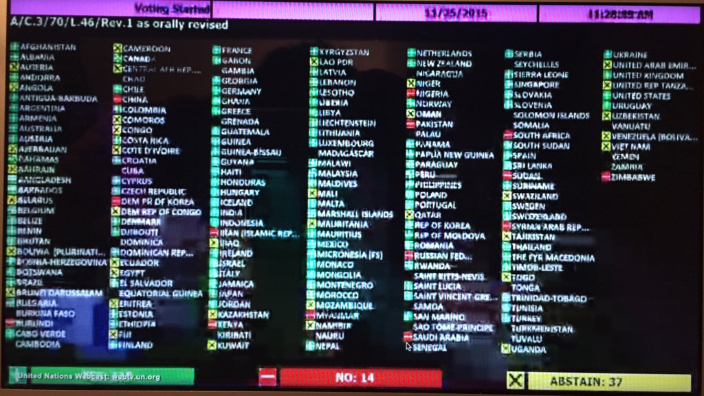 Shame on #China & #Russia for asking vote on #UNGA resolution on #HumanRightsDefenders. 1st time ever! #UNGA70