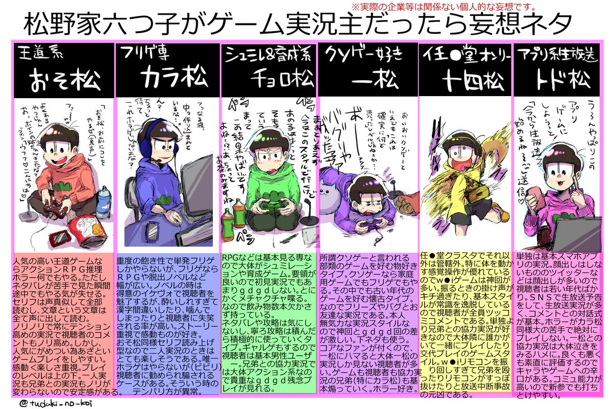 煌 Sur Twitter 妄想ネタ おそ松さんの松野家六つ子がもしゲーム実況者だったら 見えにくかったらスミマセン T Co Axgk0x939o