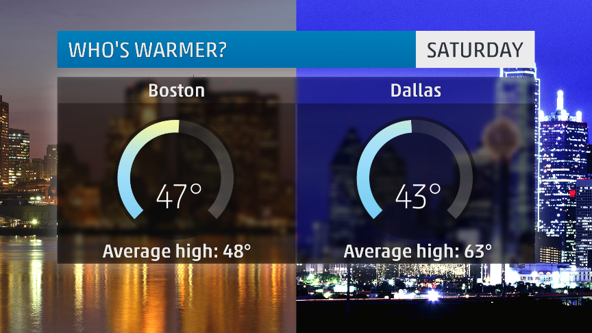 KathrynProciv's tweet photo. This is crazy! Northeast warmer than the south this wknd! @StephanieAbrams #warmvscold #arcticfront #holidaywarmth https://t.co/jWAuyrZm27