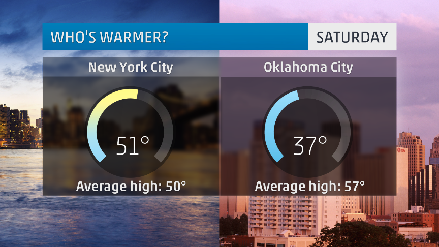 KathrynProciv's tweet photo. This is crazy! Northeast warmer than the south this wknd! @StephanieAbrams #warmvscold #arcticfront #holidaywarmth https://t.co/jWAuyrZm27