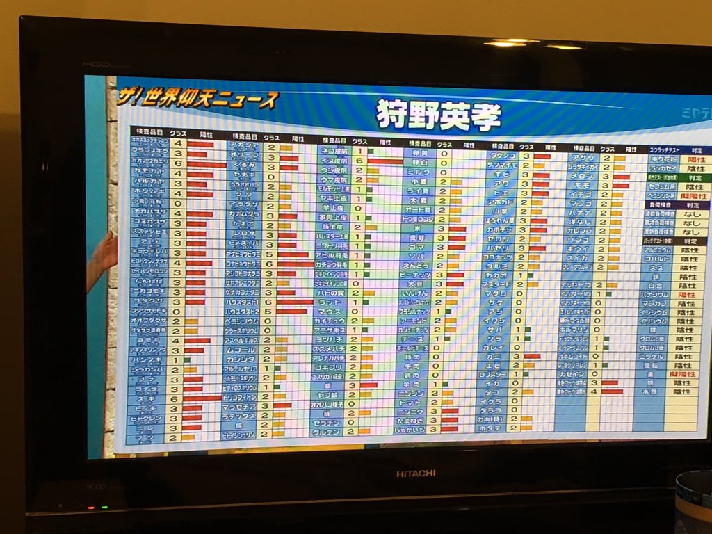 狩野 英孝 アレルギー