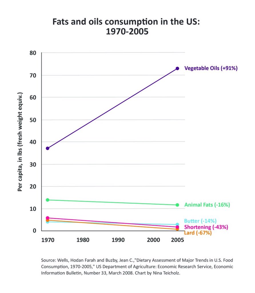 natureboyrr's tweet photo. @MarikaSboros @zoeharcombe people have complied with guidelines in U.S quite a bit #NoakesHPCSA via @bigfatsurprise https://t.co/ZapIny5DDr