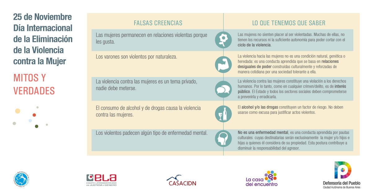 DefensoriaCABA's tweet photo. #SiTePegaNoTeQuiere Leé los mitos y verdades alrededor de la violencia machista y digamos #NoalaViolenciadeGénero RT https://t.co/lF3nCqfctq