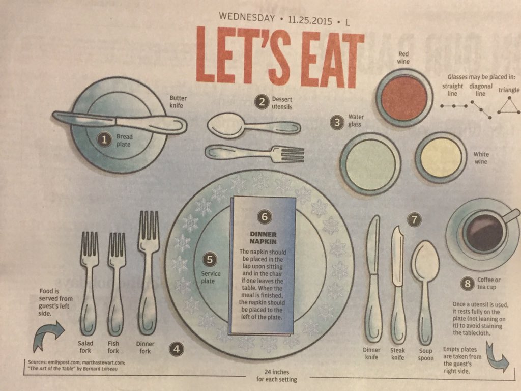 Columbus_Smith's tweet image. Should you need a quick reference #tablesetting #whichfork #Thanksgiving #dinner
