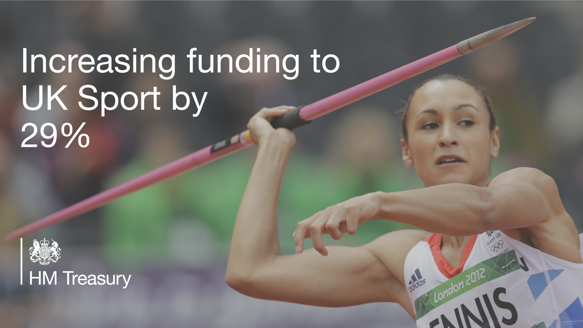 UK Throws Coaches (UKThrows) Twitter