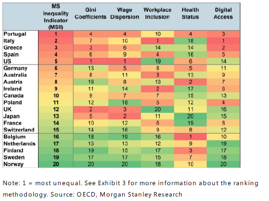 The developed world's most unequal economies are in southern Europe and the U.S. bloom.bg/1NrQVeT