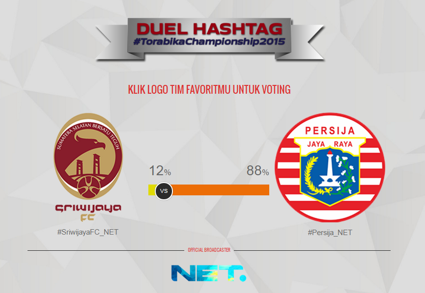mdtvindonesia's tweet photo. Utk sementara #Persija_NET unggul atas #SriwijayaFC_NET dlm Duel Hashtag. Lihat hasilnya di https://t.co/ZPiFbbzqum https://t.co/LjfDCfHeOk