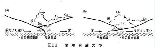 叢雲が解説する自然現象とか気象とか در توییتر 前線 閉塞前線の中でも寒冷前線側の寒気の気温が温暖前線側の寒気より低い時は寒冷型閉塞前線 高い時は温暖型閉塞前線というのよ 両者共に形に特徴があり 寒冷型閉塞前線は寒冷前線と温暖前線までの角度が狭く 温暖 叢雲が解説する自然現象とか気象とか در توییتر 前線 閉塞前線の中でも寒冷前線側の寒気の気温が温暖前線側の寒気より低い時は寒冷型閉塞前線 高い時は温暖型閉塞前線というのよ 両者共に形に特徴があり 寒冷型閉塞前線は寒冷前線と温暖前線までの角度が狭く 温暖