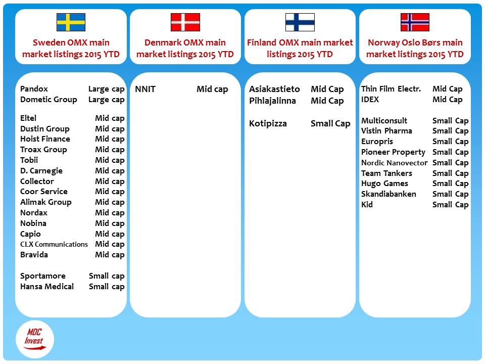 cap list 2015