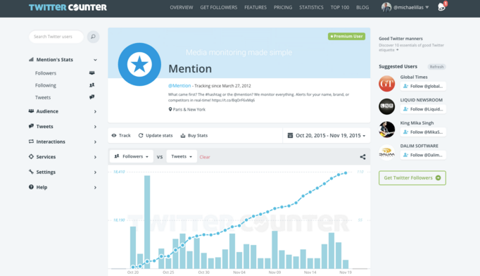 Mention's tweet photo. 8 Twitter Tools That Will Help You Monitor Your Brand https://t.co/jqbmF8zu8s #MonitoringTips https://t.co/Nk9VCg2gvf