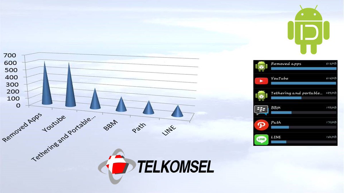 OhmShoes's tweet photo. @id_android @Kartu_As #TselAndroid nih akumulasi data usage gue bulan kemaren https://t.co/G4vJVFhK7N