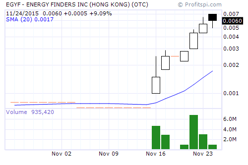 AimHighProfits's tweet image. $EGYF 0.006 #OnAlert
May have the cleanest, thinnest L2 I've seen since $CAPV @ .003
