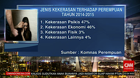 Jumlah kasus kekerasan terhadap perempuan di Indonesia terus meningkat sejak 2004. #violenceagainstwomen