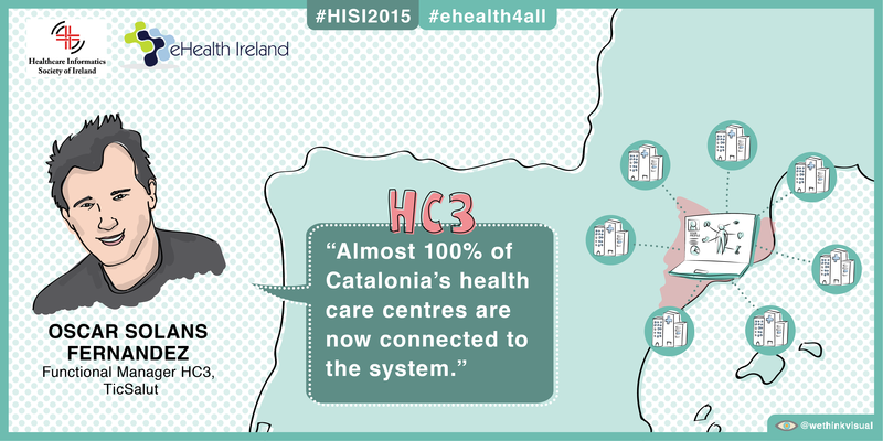 EHR in Catalonia - Oscar Solans Fernandez @eHealthIreland Ecosystem at #HISI2015 #ehealth4all