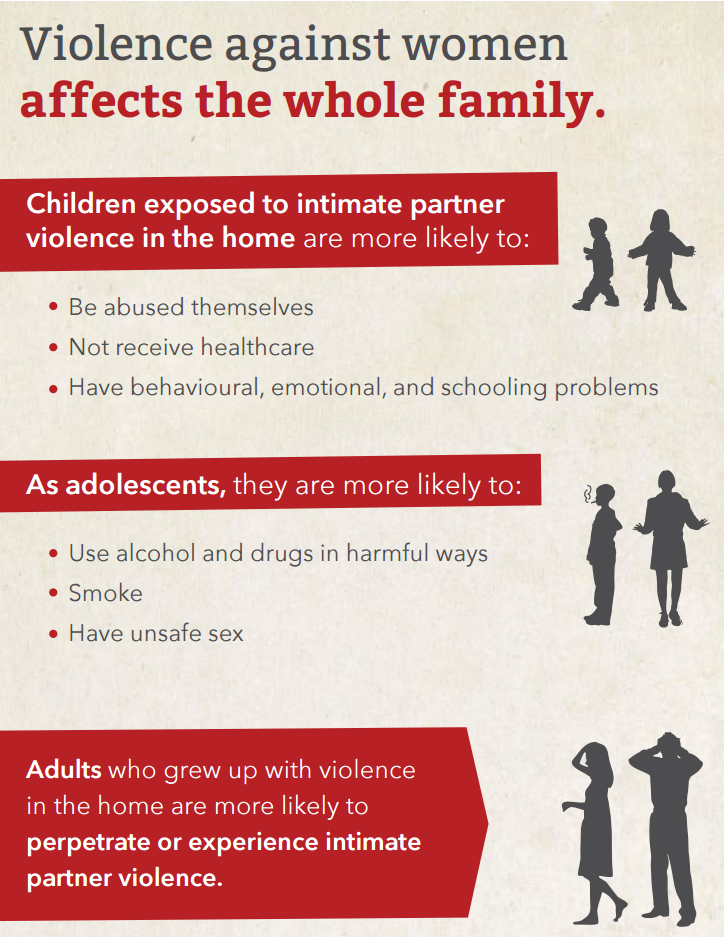 WHO's tweet photo. #ViolenceagainstWomen affects the whole family https://t.co/EDj96q2u6k #OrangetheWorld https://t.co/n2abe20mZ2