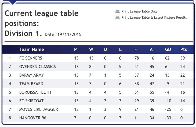 FCSenners's tweet photo. The historic final table #perfection #letsgotowork https://t.co/F85nBm0jWe