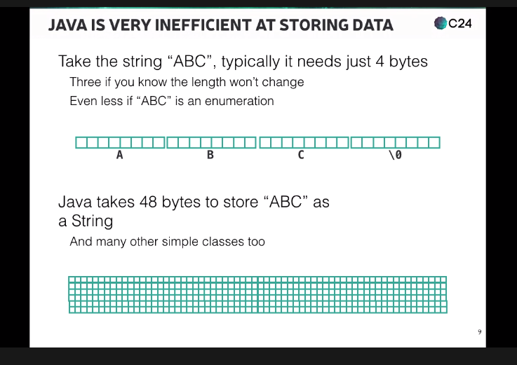 VirtualJUG (vJUG) (@virtualjug) on Twitter photo "Java doesn't use memory very well." Join <a href="/jtdavies/">John T Davies 🇪🇺</a> talking about performance virtualjug.com/#live "Java doesn't use memory very well." Join <a href="/jtdavies/">John T Davies 🇪🇺</a> talking about performance virtualjug.com/#live