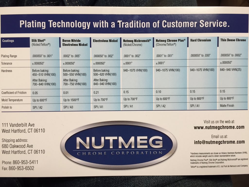NutmegChrome's tweet photo. https://t.co/FSufUOKtVz
