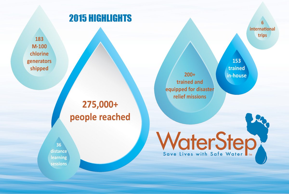 WaterStep's tweet photo. A few things we are thankful for this holiday season #safewater4all #happythanksgiving https://t.co/gH2S3F9dhr