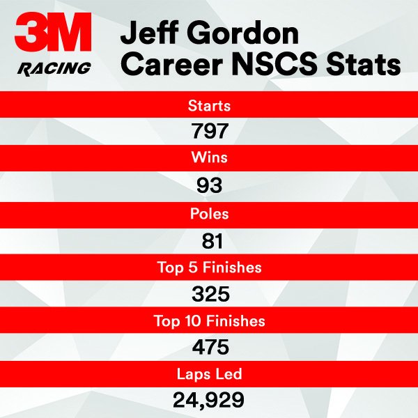 3M Racing tweet media