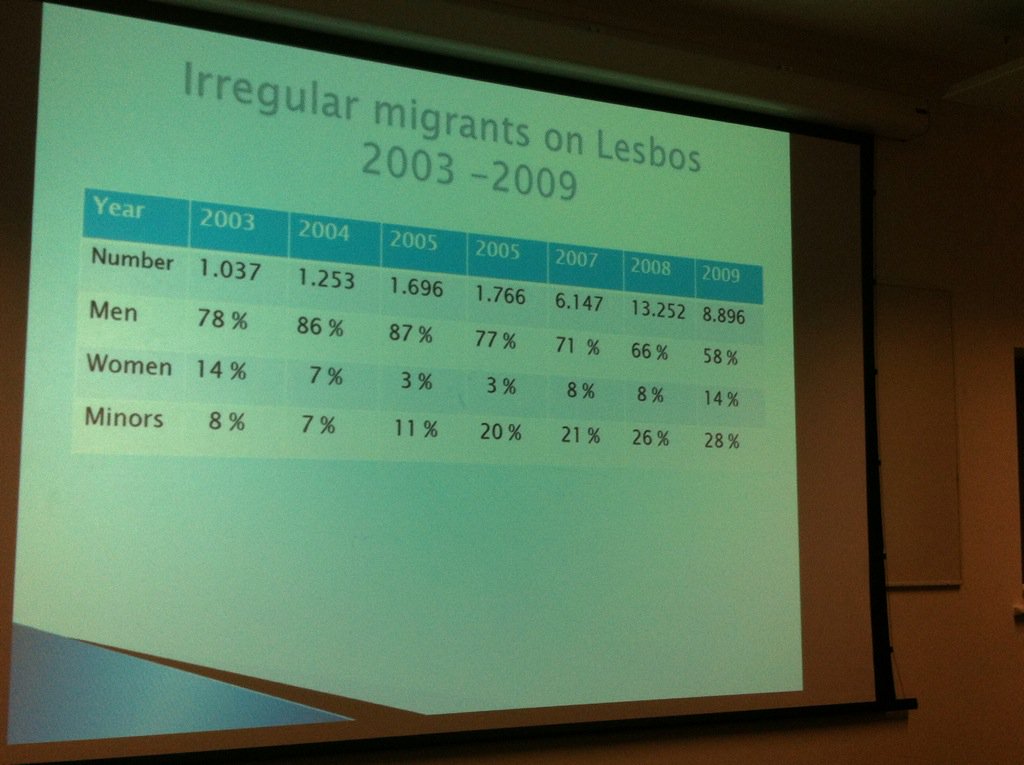 Composition of refugee groups changing, growing numbers of family groups and unaccompanied minors