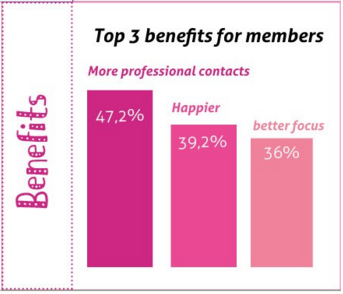 Congrats <a href="/betacowork/">Betacowork Brussels Coworking</a> 5 yrs!  
Better connections, happier &amp; more productive
What #coworking is all about