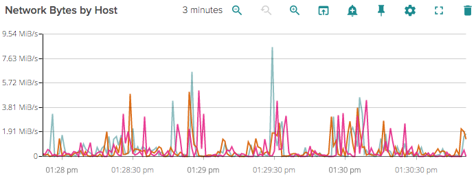 VojtechVitek's tweet photo. Kudos to @sysdig, it does an awesome job monitoring our #Docker infrastructure. Even better than #Datadog! https://t.co/1lIeG8kHHZ