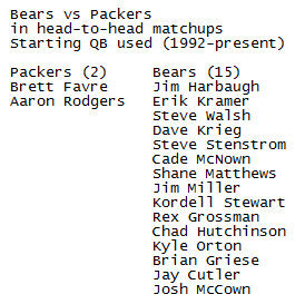 Christopher Kamka On Twitter Bears Vs Packers Starting Qb Used In Head To Head Matchups 1992 Present Https T Co P4vieggtal