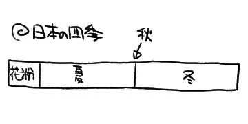 日本の四季。 