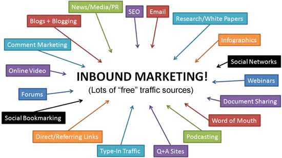 ContentKing__'s tweet photo. Free Inbound #digitalmarketing traffic sources https://t.co/z3KkQ6glfe