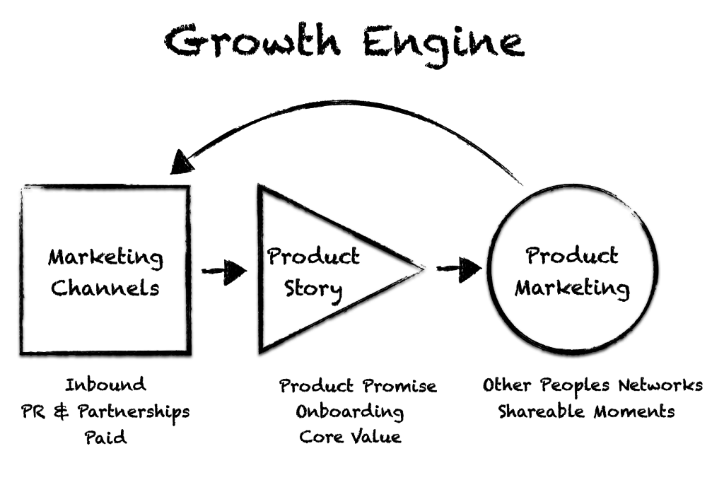 mobreak_studio's tweet photo. What do best startups have in common? It's new way of marketing: Growth Engine RT @SeanEllis https://t.co/SimexyhOKG https://t.co/of3f0tVv5F