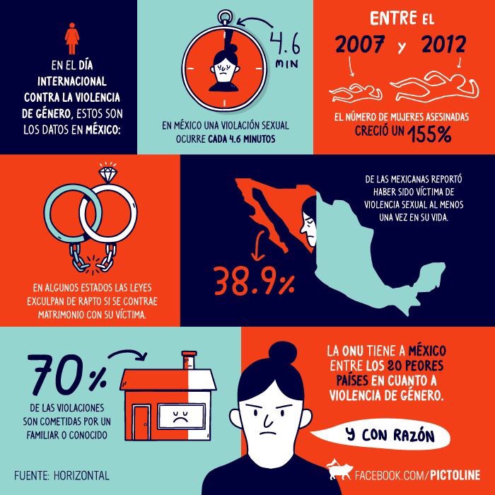 letswatch_mag's tweet photo. 98% de las víctimas de trata son mujeres/niñas y 133 millones han sido sometidas a la mutilación genital. https://t.co/G9hLUzasbY