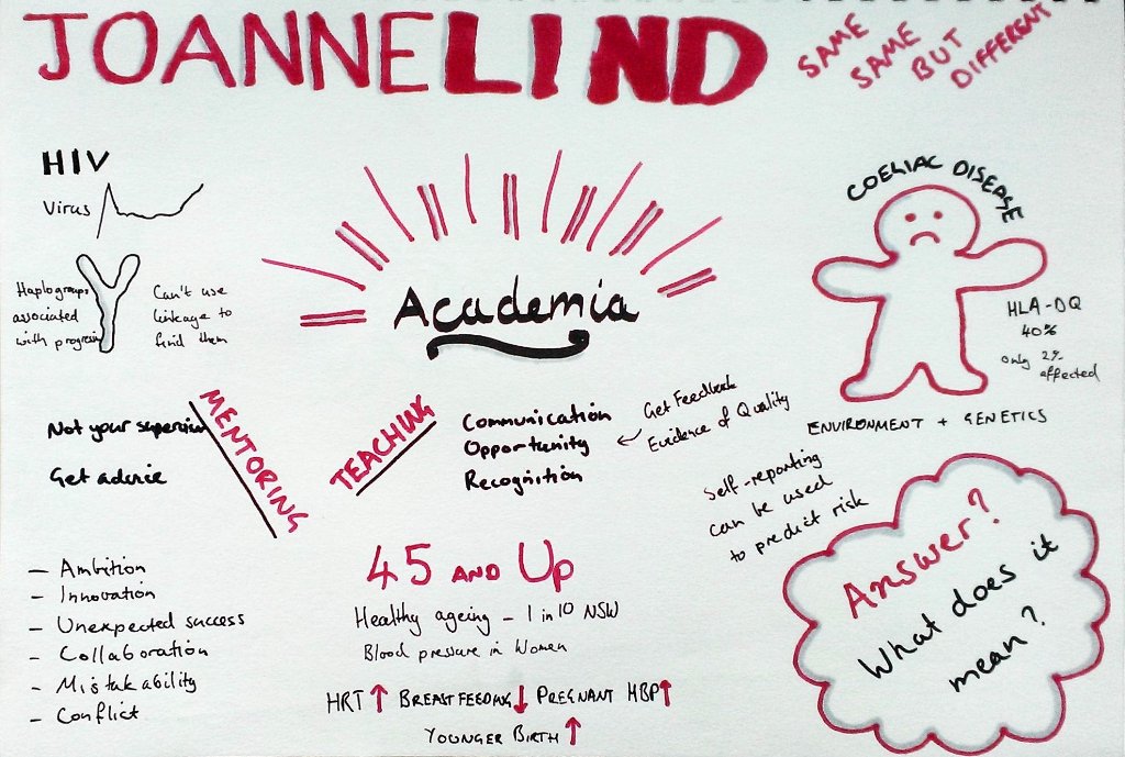 _lazappi_'s tweet photo. Joanne Lind discussing her adventures in research #EAPS15 #sketchnotes https://t.co/nmYOWW5EAS