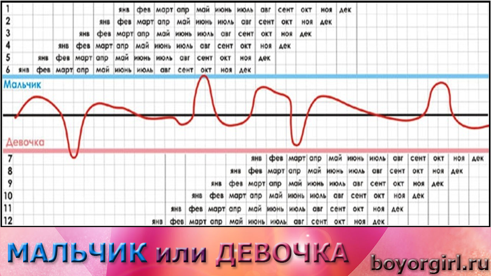 100 забеременеть девочкой