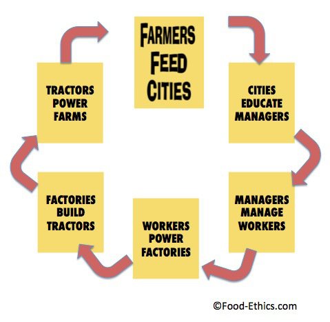 KyndalReitz's tweet photo. If you ate today....thank a farmer!! #OkStateAG #MyAgStory #Agvocacy #Agvocate #Agriculture #AgChat https://t.co/KIHcQePhNl