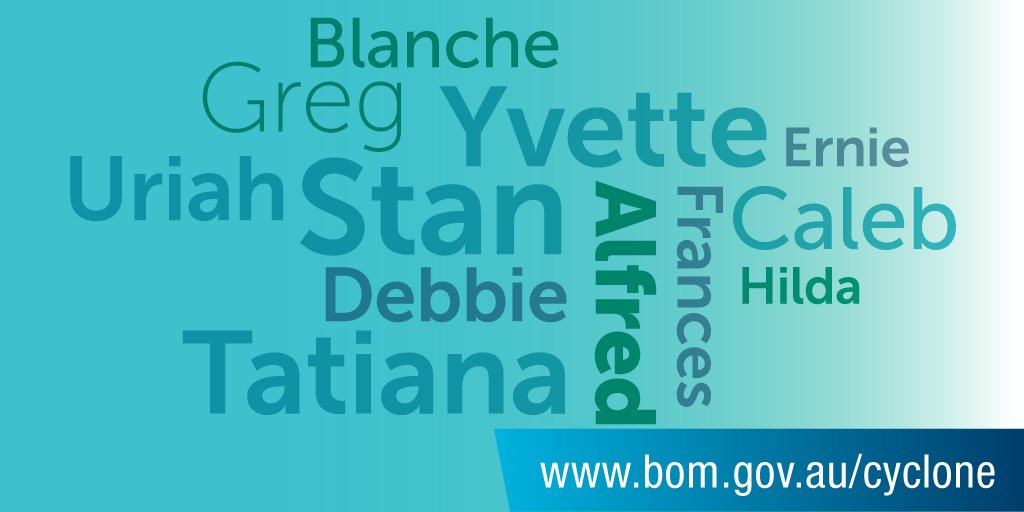 BOM_Qld's tweet photo. Do you know what the name of the next cyclone to form in Aus region will be? #CycloneAware https://t.co/YWpKUxZSag https://t.co/K3sZ1h7Iv3