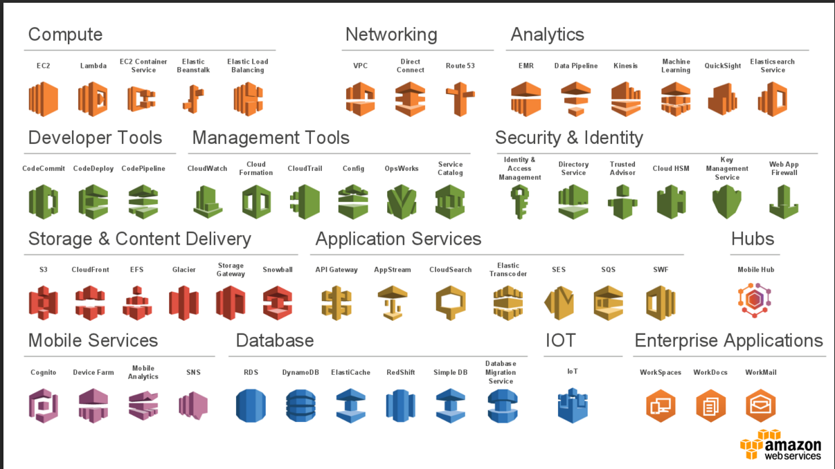 aws cloud icon