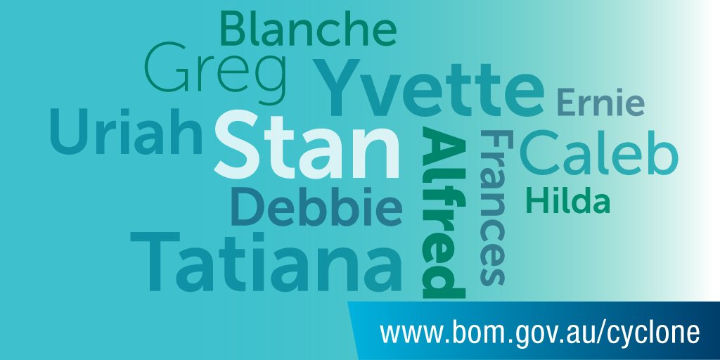 BOM_au's tweet photo. #CycloneAware fact: the next cyclone that forms in the Aus region will be named 'Stan' https://t.co/howrMTz9TS https://t.co/sPGJYajL0N