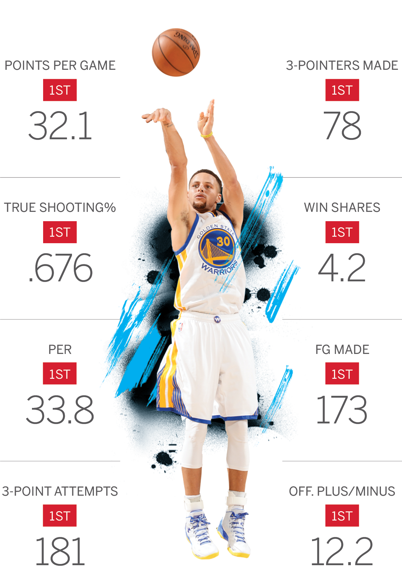 Stephen Curry Shooting Png