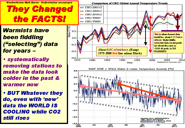 Piers_Corbyn's tweet photo. #COP21! #BigOil-#Qatar-#ISIS=> #Climate-Fraud+#EnergyTax! #SaveOurSteel #StopWind RT https://t.co/zUmOeShYAS #CO2 RT https://t.co/fCaWPUdKIA