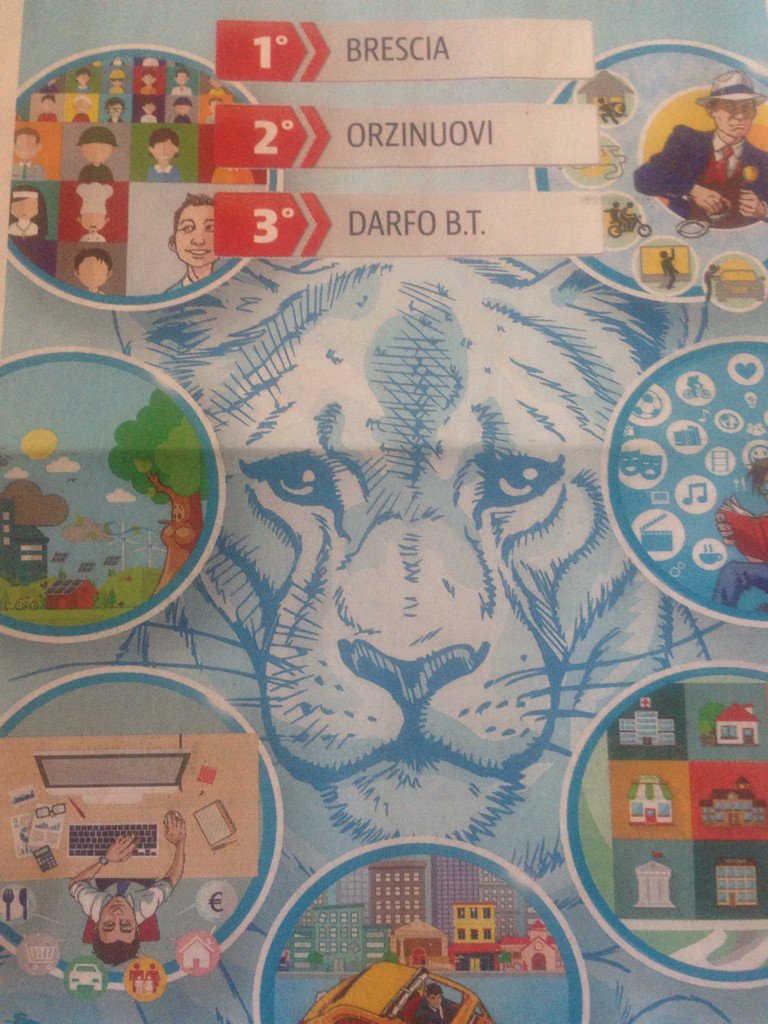 A #Brescia si vive bene: siamo al 1 posto nella classifica Qualità della vita del Giornale di Brescia #avanticosí