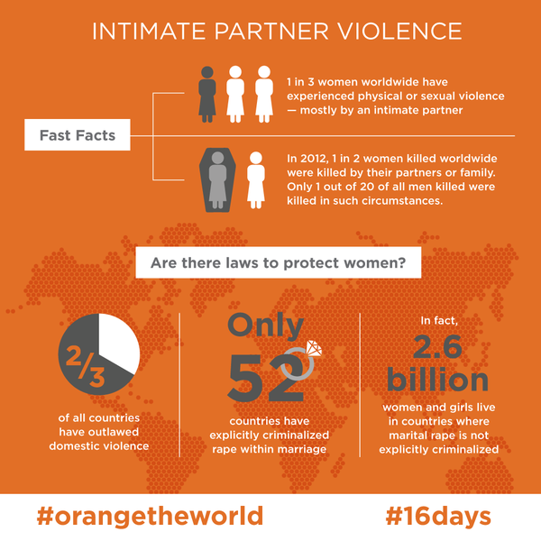 unwomenindia's tweet photo. Only 52 countries explicitly criminalize marital rape: https://t.co/Vr9guMrZKB  @SayNO_UNiTE #16days #orangetheworld https://t.co/Xnt4xMORqz