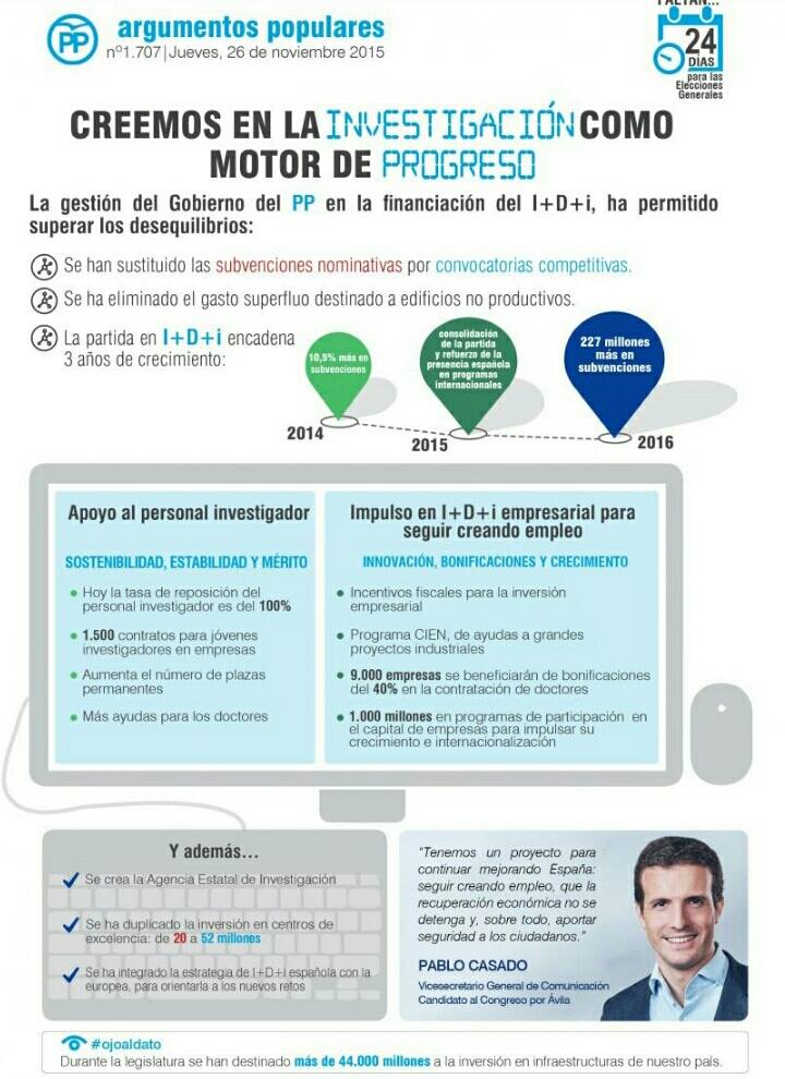 DavidAracil's tweet photo. Frente a las palabras de otros, los hechos del @PPopular La investigación como motor de progreso #PartidoPopular https://t.co/ixgqjqPSXw