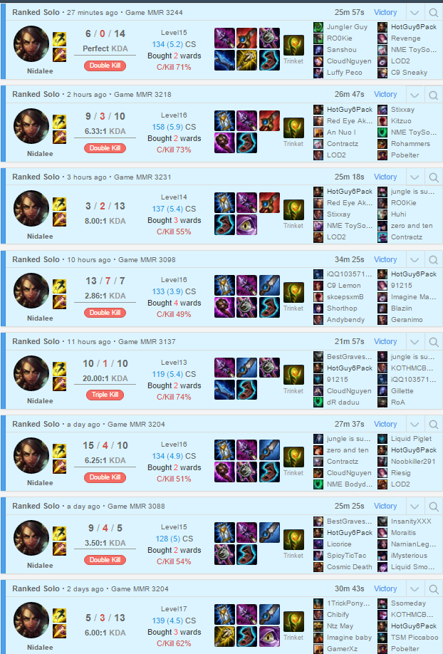 Santorin's tweet photo. My last 8 games on Nidalee were all wins :3 She is the most fun and powerful jungle champion in my opinion :D https://t.co/kz2kLpJaQF