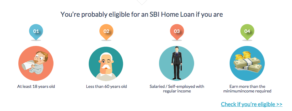 BankBazaar's tweet photo. Don't miss exciting new #SBI #HomeLoan interest rates starting from 9.50% p.a for #Women -> https://t.co/Xgc3u3qPeD https://t.co/vnxR5BmJl4